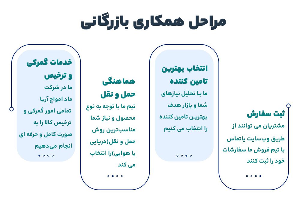 مشاوره تخصصی و همکاری با ماد امواج آریا