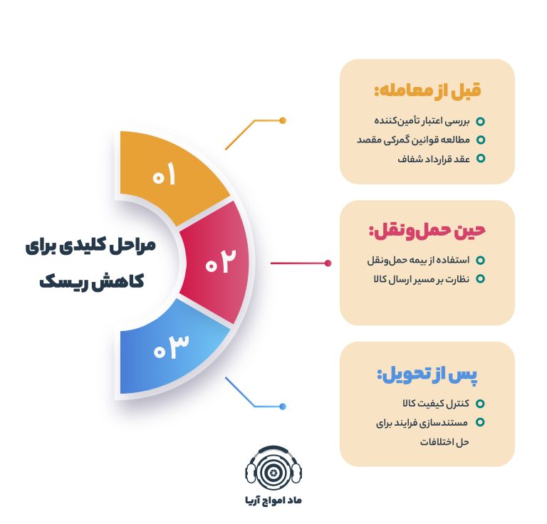 Risk management info