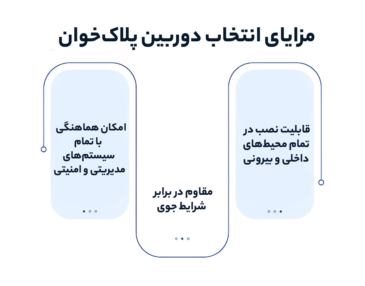 کاربردها و مزایای دوربین پلاکخوان خودرو در برقراری نظم و امنیت مزایای انتخاب ماد امواج آریا