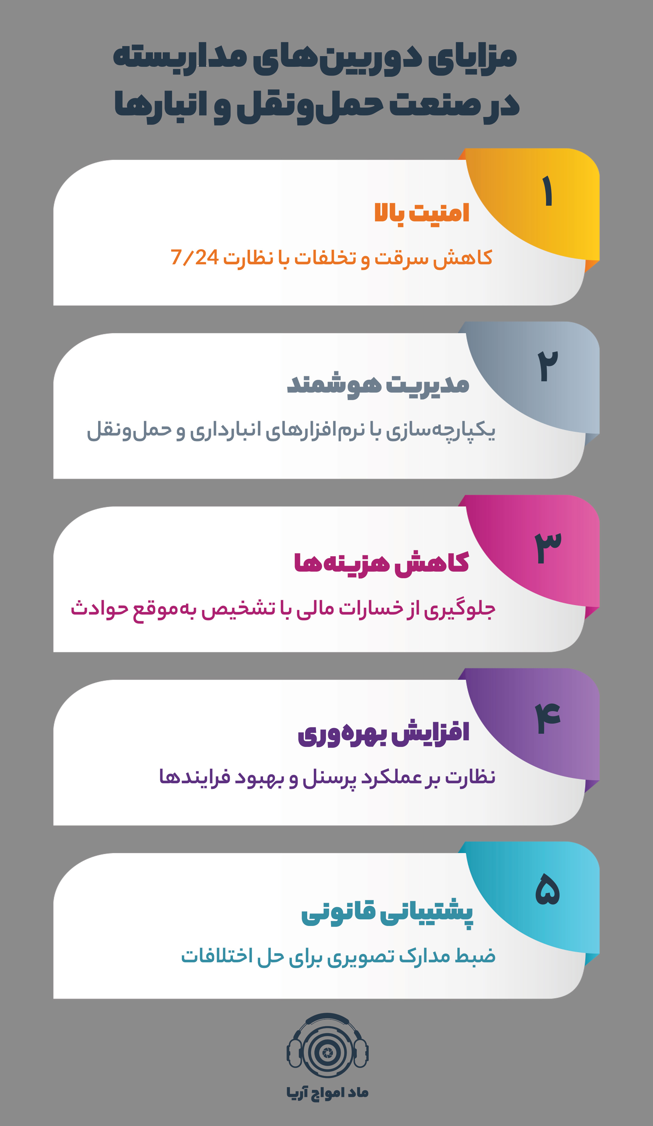 راهکارهای یکپارچه‌سازی دوربین‌های حمل و نقل و انبار