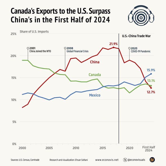 export-to-u.s